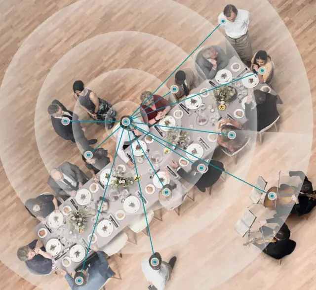 Atenção difusa 360°