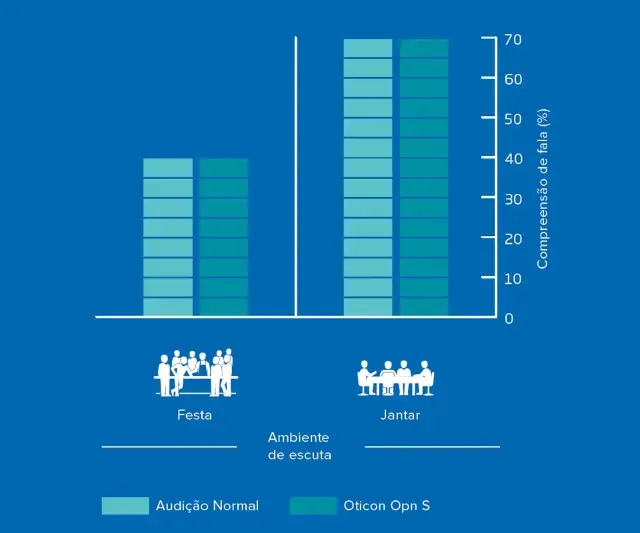 Gráfico intensidade sonora